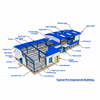 Large-Span Steel Structure Logistics Warehouse